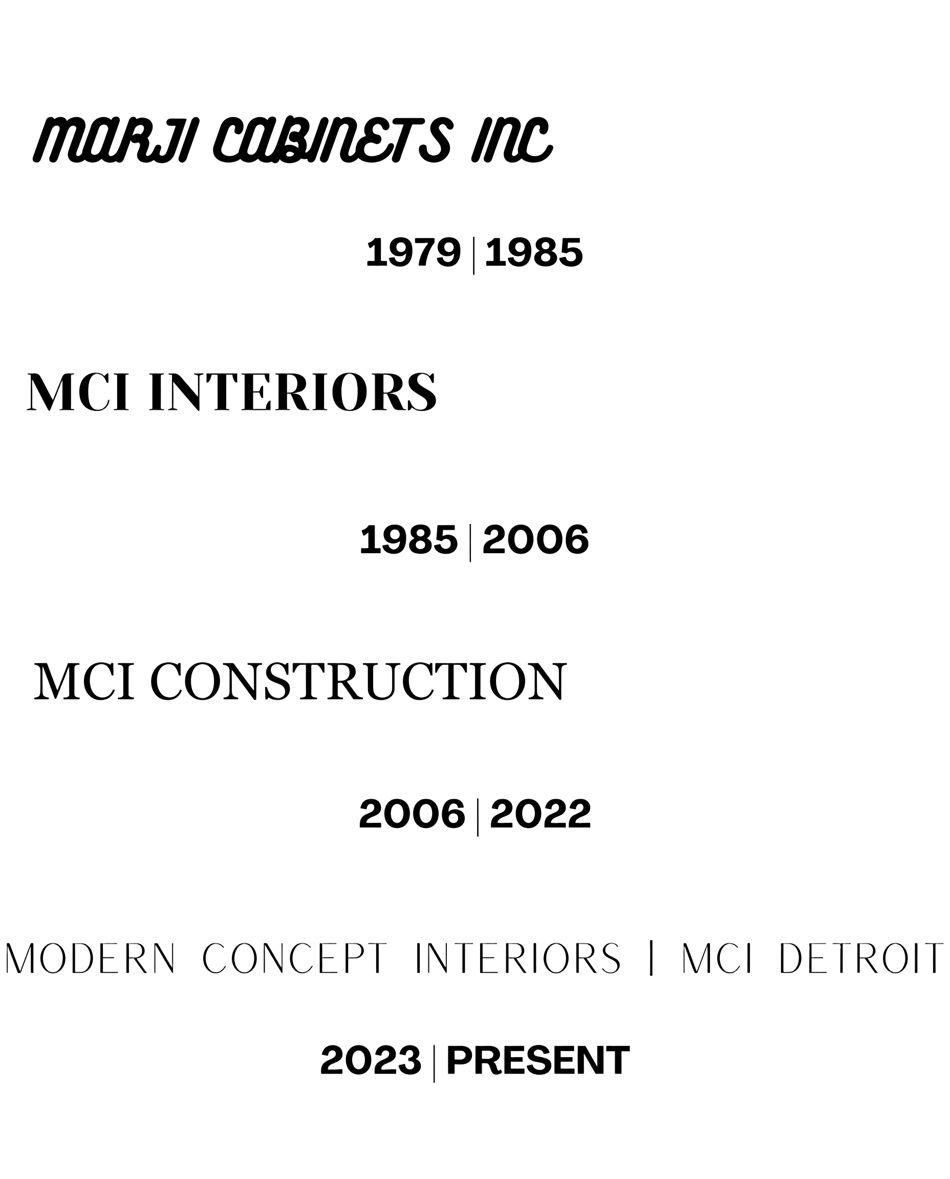 Marji Cabinets Inc to MCI Interiors, MCI Construction, and Modern Concept Interiors company evolution
